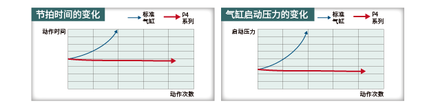 为实现不停顿运转的系统稳定性作出贡献