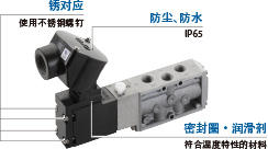 锈对应:使用不锈钢螺钉、防尘·防水:IP65、密封圈·润滑剂:符合温度特性的材料