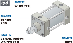 耐腐蚀性:拉杆材质不锈钢·活塞杆材质不锈钢、低温对策:变更密封件·润滑脂材料·-20°C中也可以使用、耐环境性:内置刮板