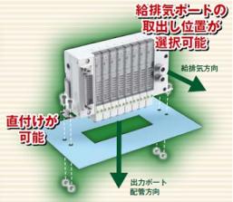 ブロックマニホールド MN3Q｜機器商品｜CKD株式会社