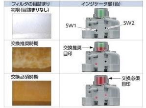 食品製造工程向け商品FPシリーズ オイルミストフィルタ M※000-W-FP1