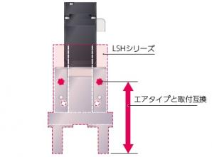 電動アクチュエータ グリッパ2フィンガタイプ FLSH｜CKD機器商品サイト