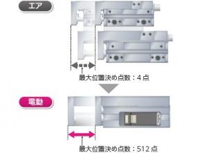 電動アクチュエータ テーブルタイプ FLCR｜CKD機器商品サイト｜CKD