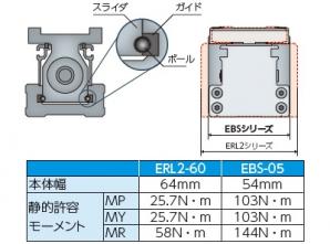 電動アクチュエータ スライダタイプ EBS-M・EBS-G｜機器商品｜CKD株式会社