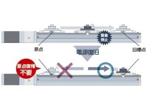 電動アクチュエータ ガイド内蔵形ロッドタイプ EBR-M・EBR-G｜機器商品