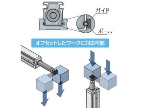 電動アクチュエータ ガイド内蔵形ロッドタイプ EBR-M・EBR-G｜機器商品