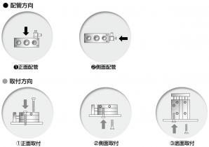 ガイド付シリンダ STG｜機器商品｜CKD株式会社