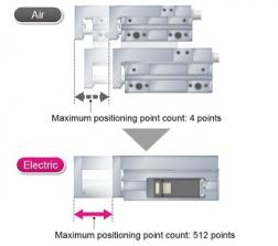 Electric actuator Table type FLCR | Component products | CKD