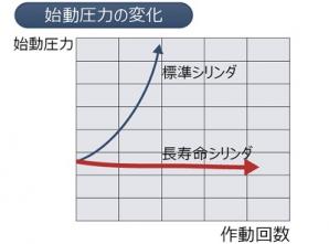 高耐久機器HPシリーズ ガイド付シリンダ STG-HP1｜CKD機器商品サイト