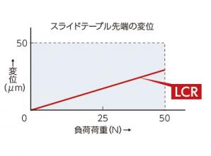 リニアスライドシリンダ LCR｜機器商品｜CKD株式会社