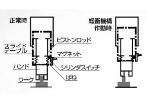 リニアスライドシリンダ LCR｜機器商品｜CKD株式会社