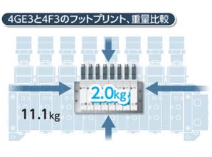 本質安全防爆形 パイロット式３・５ポート弁 【認証取得地域：日本