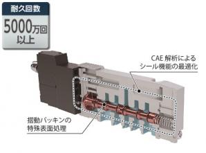 本質安全防爆形 パイロット式３・５ポート弁 【認証取得地域：日本