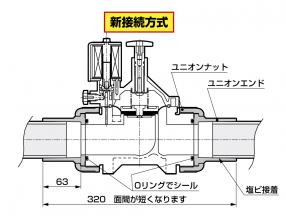 弁 仕組み 電磁