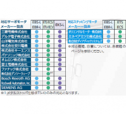 電動アクチュエータ ガイド内蔵形ロッドタイプ EBR-L｜機器商品｜CKD