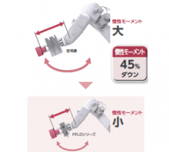 電動アクチュエータ グリッパ 2フィンガタイプ FFLD｜CKD機器商品