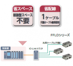 電動アクチュエータ グリッパ 2フィンガタイプ FFLD｜CKD機器商品