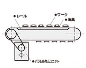 パラレルカムユニット スタンダードタイプ ・｜機器商品