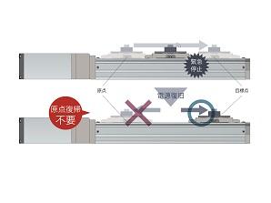 電動アクチュエータ スライダタイプ EJSG｜CKD機器商品サイト｜CKD