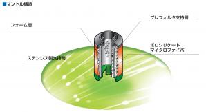 高性能オイルミストフィルタ MX※000｜機器商品｜CKD株式会社