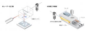 高性能オイルミストフィルタ MX※000｜機器商品｜CKD株式会社