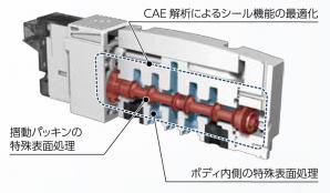 パイロット式3・5ポート弁 4GA/BR・M4GA/BR・MN4GA/BR｜CKD機器商品