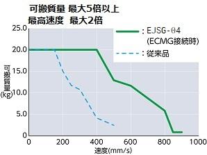 電動アクチュエータ スライダタイプ EJSG｜CKD機器商品サイト｜CKD