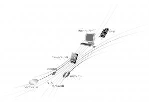ガイド付シリンダ STM|機器商品|CKD株式会社 ガイド付シリンダ STM|機器商品|CKD株式会社