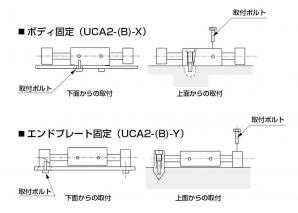 【ユニットシ】 CKD ユニットシリンダ用スイッチ本体＋取付金具 UCA2-T3WV-Y-16-125-D：GAOS 店 となります