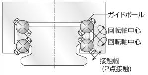 リニアスライドシリンダ LCG｜機器商品｜CKD株式会社