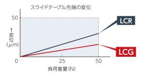 リニアスライドシリンダ LCG｜機器商品｜CKD株式会社