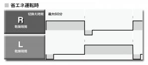 中・大形乾燥剤式エアドライヤ（ヒートレスエアドライヤ） SHD｜CKD