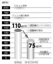 中・大形乾燥剤式エアドライヤ（ヒートレスエアドライヤ） SHD｜CKD