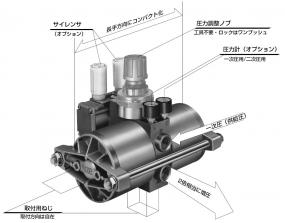 エアブースタ ABP｜機器商品｜CKD株式会社