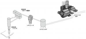 エアブースタ ABP｜機器商品｜CKD株式会社