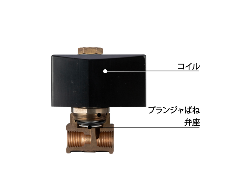 CKDテクノぺディア[流体制御バルブの種類-1.電磁弁] | CKD株式会社