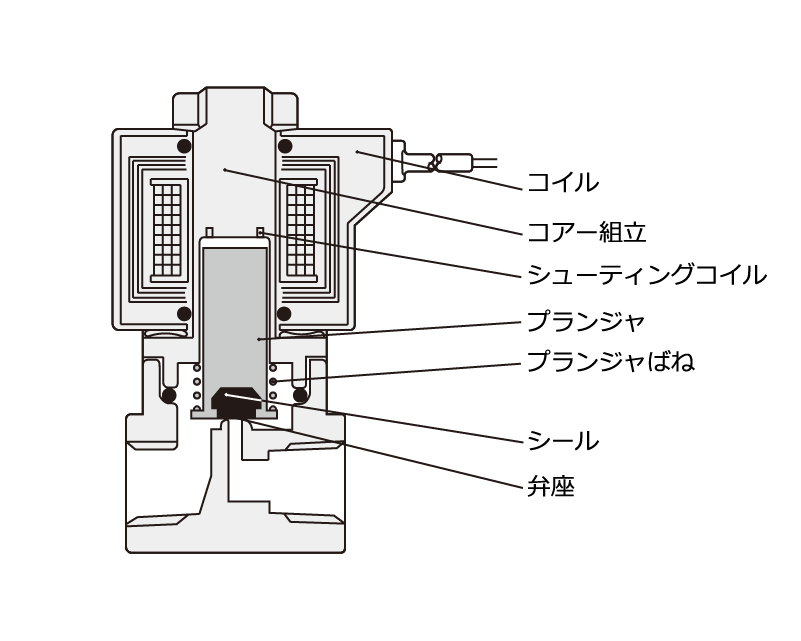 真鍮製電磁弁、ダイヤフラム電磁弁 直動式ダイヤフラム形 無圧力
