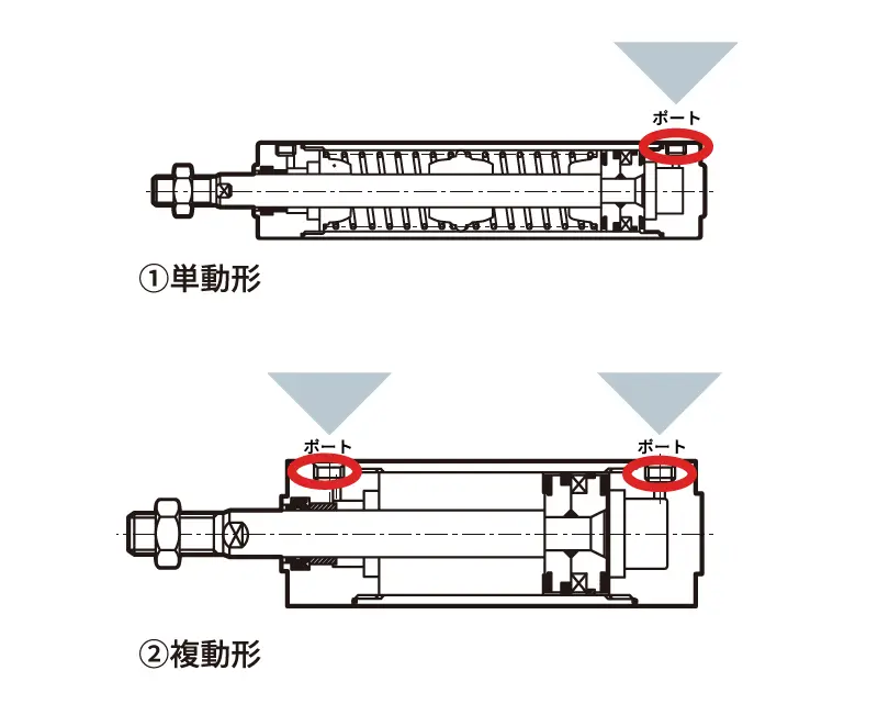 大阪府の CKD シリンダチューブ SCM-100-258-CYL-TUBE - 業務、産業用