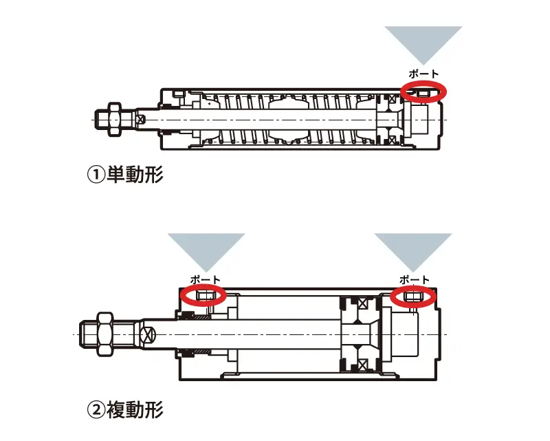 早い者勝ち CKD シリンダチューブ HCA-20-627-CYL-TUBE - 業務、産業用