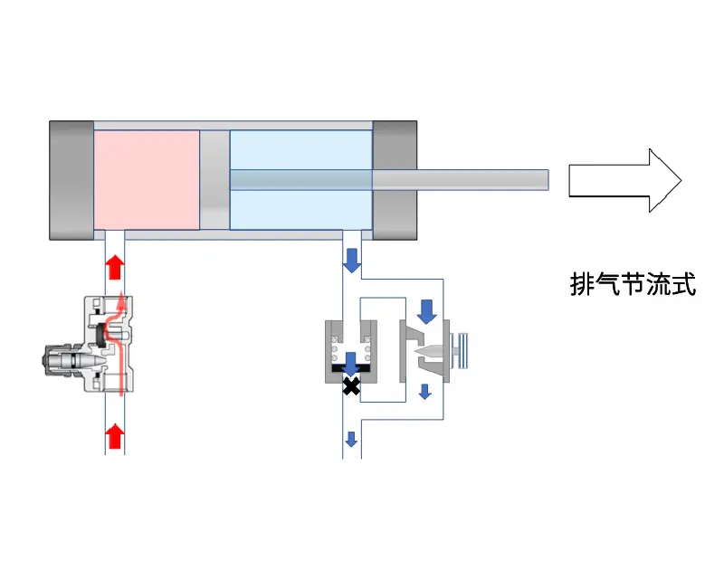 CKD技术百科[空压系统 控制元件] | CKD株式会社