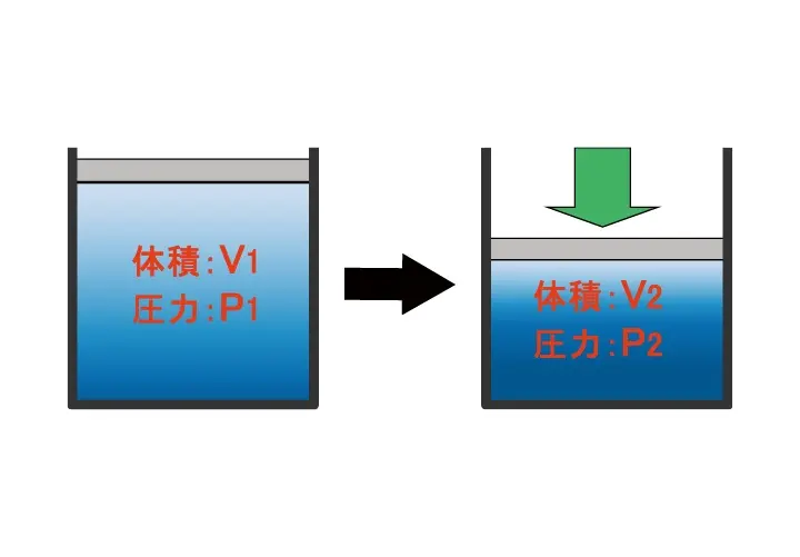 CKDテクノぺディア［空気圧の基礎知識］ | CKD株式会社